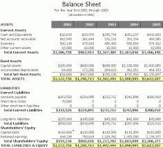 Example Of A Balance Sheet Regarding Business Plan Balance Sheet Template In 2021 Balance Sheet Template Balance Sheet Business Plan Templates