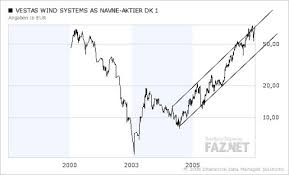 Vi har lavet en guide i 3 simple trin, der nemt viser, hvordan du køber netop deutsche bank aktierne, så du kan lære hvordan du skal gøre, og samtidig kender processen, hvis og når du vil investere i flere aktier. Alternative Energien Vestas Aktie Fliegt Mit Dem Wind In Den Himmel Aktien Faz
