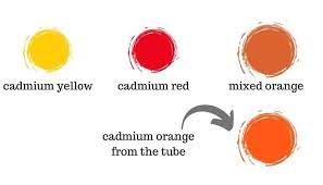 What Are Primary Colors How To Use