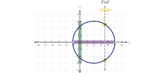 Identifying functions & using the vertical line test. Relations Graphs And Functions