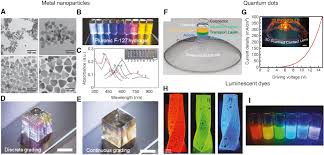 Modi can copy 40 pages in 10 minutes, mr xerox and mr. 3d And 4d Printing For Optics And Metaphotonics