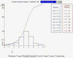 videos matching cumulative frequency analysis revolvy