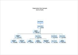 fire department organizational chart template freshpass me