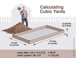 For the best result, enter in the length and width of the location in feet. How Much Topsoil Do I Need For A Healthy Landscape Project Dc Hauling