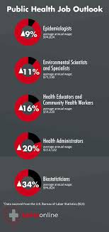In most cases, health insurance is provided by your employer, although you usually have to pa. States Mph Online