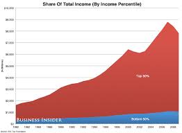 Ok Folks Lets Put Aside Politics And Talk About Taxes