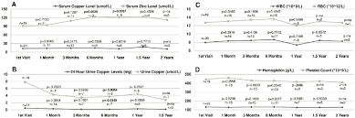 Circumstantial Complete Blood Count Levels Complete Blood