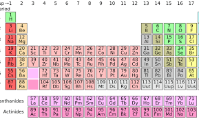 تحميل حل الفصل 2 الجدول الدوري والتدرج في خواص العناصر كيمياء 2 مقررات 1440. Ø§Ù„Ø¹Ù†Ø§ØµØ± Ø§Ù„ÙƒÙŠÙ…ÙŠØ§Ø¦ÙŠØ© E3arabi Ø¥ÙŠ Ø¹Ø±Ø¨ÙŠ
