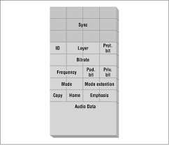 MP3 File Header