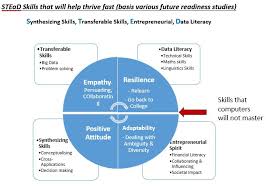 Industry 4.0 will bring with it new practices and technologies that will transform the products, processes and supply chains of organisations in most industries. Article Are We People Ready For The Fourth Industrial Revolution In India People Matters