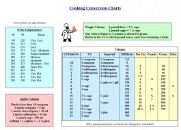 Printable Cooking Conversion Chart Download In Pdf
