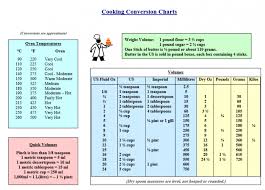 printable cooking conversion chart download in pdf