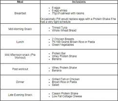 Conclusive Hrithik Roshan Diet Chart Hrithik Roshan Diet