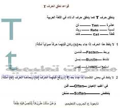 افضل مذكرة لشرح قواعد نطق الحروف اللغة الانجليزية مترجمة وشرح باللغة العرب Learn English Vocabulary English Language Learning Grammar English Language Learning