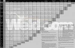 Useful Charts Or Calculators For Working Metals And Other