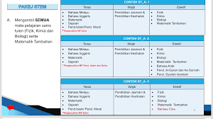 Antara konsep dalam sains adalah hukum, sebab dan akibat. Panduan Oleh Guru Kaunseling Untuk Murid Memilih Pakej Kssm Ting 4 Guru Kaunseling Nurhaiza Che Mat
