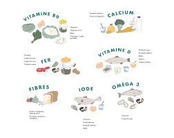Fromage de lactosérum à la crème. Enceinte Comment Faire Pour Manger Deux Fois Mieux