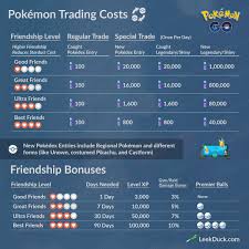 Pokemon Go Stardust Chart Trading Www Bedowntowndaytona Com