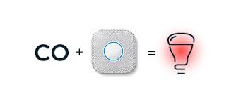 Our favorite carbon monoxide detectors. Wiz Consumer Technology