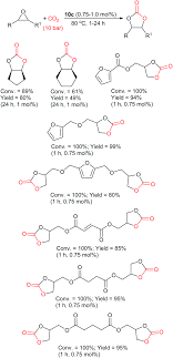 A coefficient is a number placed in front of a chemical symbol or formula. Recent Developments In Organocatalysed Transformations Of Epoxides And Carbon Dioxide Into Cyclic Carbonates Green Chemistry Rsc Publishing Doi 10 1039 D0gc03465g