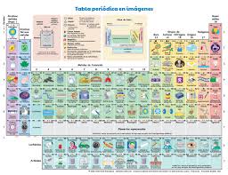 Maybe you would like to learn more about one of these? Operador Nuclear Pe Twitter Preciosa Tabla Periodica Ilustrada Realizada Por Keith Enevoldsen En Ingles Https T Co 32ziuyxwik Version En Pdf En Espanol Traducida Por Alexander Bozhok Para Descargar E Imprimir Https T Co U3qvezehzx Https T