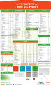 Prinsip syariah dengan 3 (tiga) pilarnya yaitu adil. Pt Bank Bni Syariah Laporan Keuangan Neraca Dalam Jutaan Rupiah Ppt Download