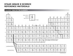 the arrangement of elements the periodic table texas