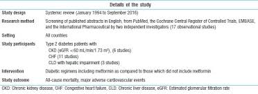 Use Of Metformin In Chronic Kidney Disease Congestive Heart Failure And Chronic Liver Disease Curr Med Issues