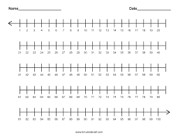 1 100 Number Line Integer Number Line Printable Number Line Number Line