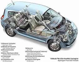 Renault Scenic Zev H2 Car Review Hydrogen Car Renault Scenic