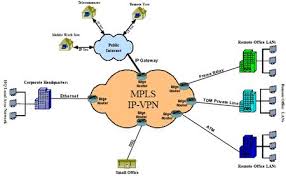 Anyways, i wanted to create a constructive thread on frame relay vs mpls. Frame Relay Dan Mpls Telkom C1p1