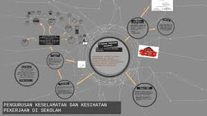 Contoh laporan industri kesihatan dan keselamatan pekerjaan. Pengurusan Keselamatan Dan Kesihatan Pekerjaan Di Sekolah By Anuar Ithnin