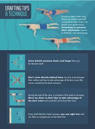 Water is 1,000 times denser than air, says laughlin. Improve Your Open Water Swimming Technique Fix Com