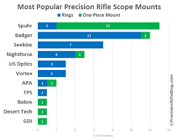 scope mounts what the pros use precisionrifleblog com