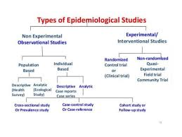 Randomized Control Trial Maj Dr Naveen Phuyal Mbbs Md Observational Study Research Methods Study Design