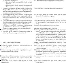 Pulmonary edema means you have fluid building up in your lungs. Pulmonary Care Plans Nurse Key