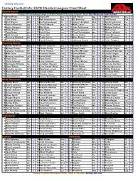 Printable fantasy football cheat sheet with ppr rankings at each position can be found here. Fantasy Football Info 2009 Espn Football Cheat Sheet