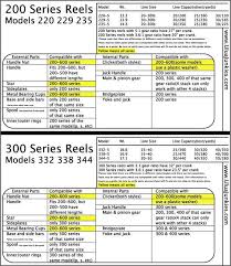 newell reel schematics maintenance line capacity series