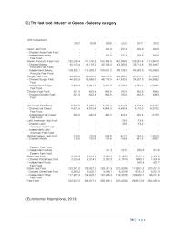 Interactions between weeds, vertebrate pests, mollusks, insect pests, diseases, and nematodes are discussed in this paper. Indonesia Pest Analysis For Food Industry