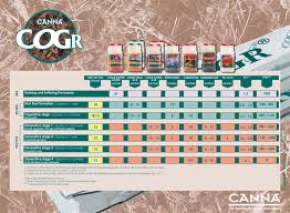 canna cogr feed chart liquidsun hydroponics a canna