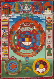 Tibetan Astrological Thangka Srid Pa Ho Divination Chart