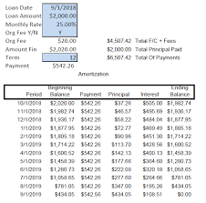 as payday loans thrive in mississippi neighboring states