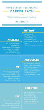 Visit payscale to research real estate investment analyst salaries by city, experience, skill, employer and more. Investment Banking Career Path Infographics Banking Career Infographics Investment Path Investment Banking Career Investment Banking Banking