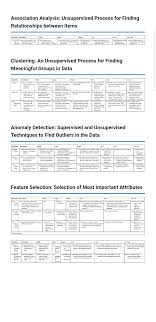 Pin By Galina Fernandez On Data Analytics By Kev Data Science Data Scientist Data Visualization
