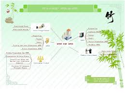 Check spelling or type a new query. Apbn Dan Apbd Peta Konsep Apbn Dan Apbd