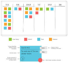 Sample Kanban Board With Kanban Card Template Leankit