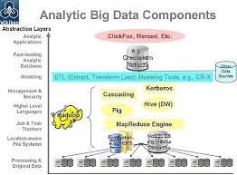 Big Data The Definition Of Enterprise Big Data Wikibon