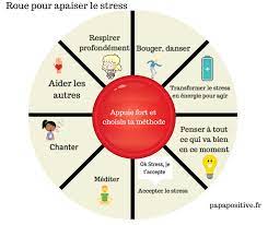Un Outil Pour Apaiser Les Enfants (Colère, Stress) – Papa Positive !