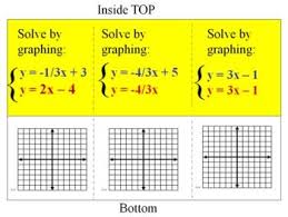 Solving Systems Of Linear Equations Foldable Solving Linear Equations Teaching Algebra Linear Equations