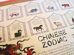 Crow, falcon, wolf house 2: Chinese Zodiac Explained